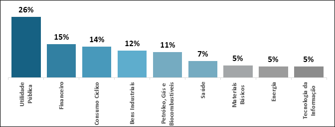 Gráficos de setores
